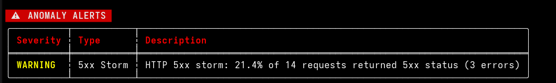 LogBlast anomaly alerts output
