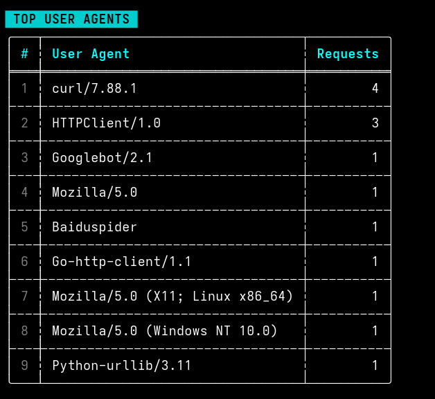 LogBlast top user agents output